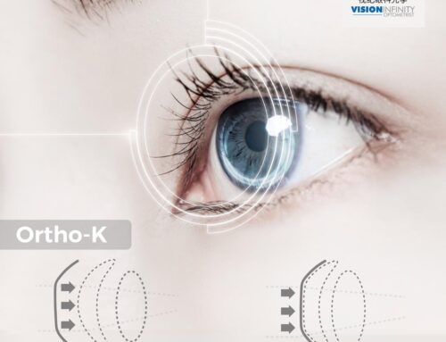 What is Orthokeratology (Ortho-K)?